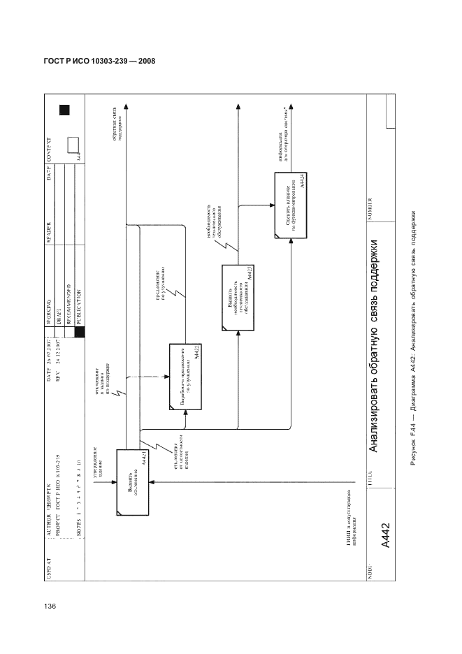 ГОСТ Р ИСО 10303-239-2008,  144.