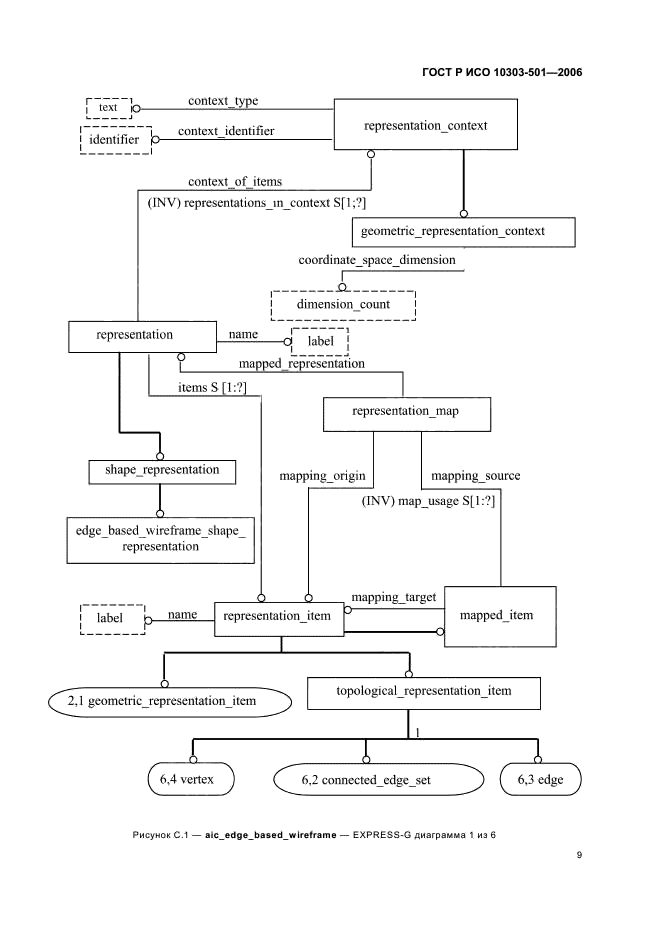 ГОСТ Р ИСО 10303-501-2006,  13.