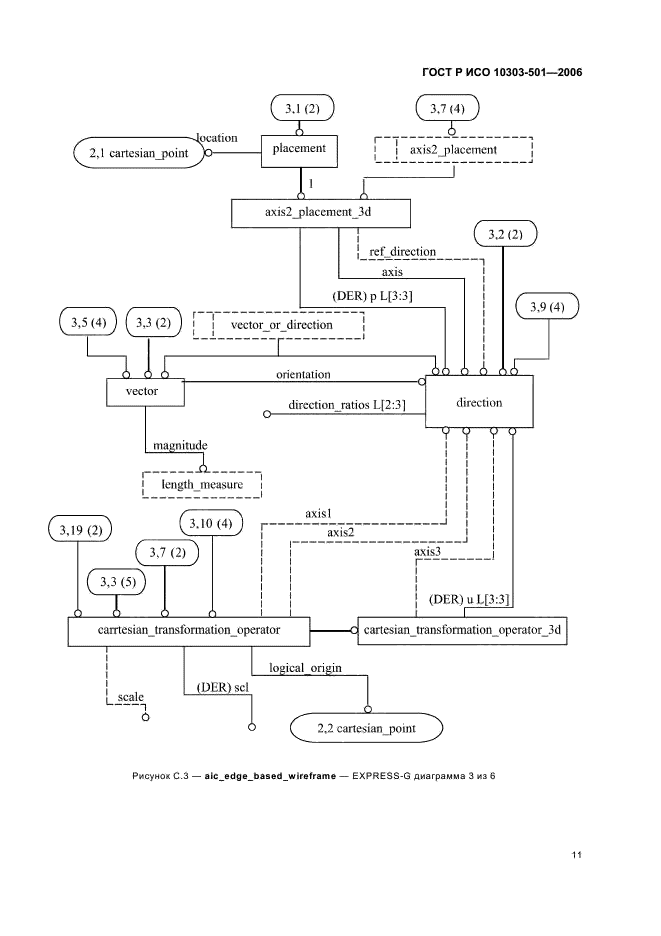 ГОСТ Р ИСО 10303-501-2006,  15.