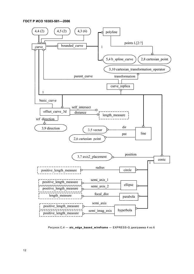 ГОСТ Р ИСО 10303-501-2006,  16.