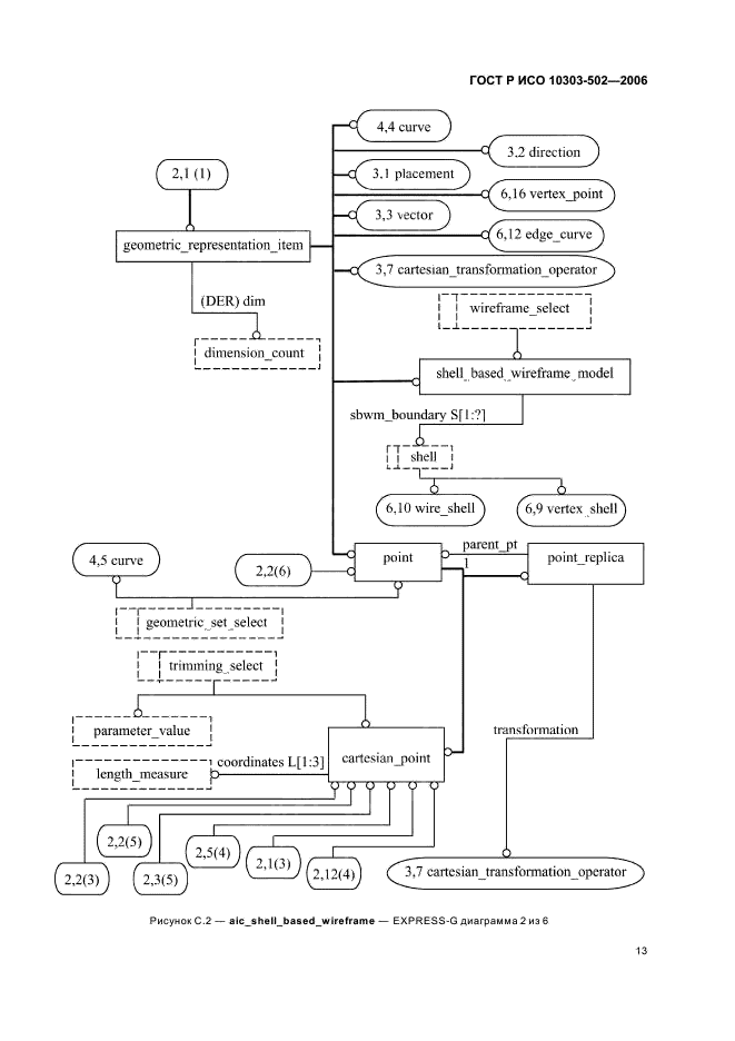 ГОСТ Р ИСО 10303-502-2006,  17.