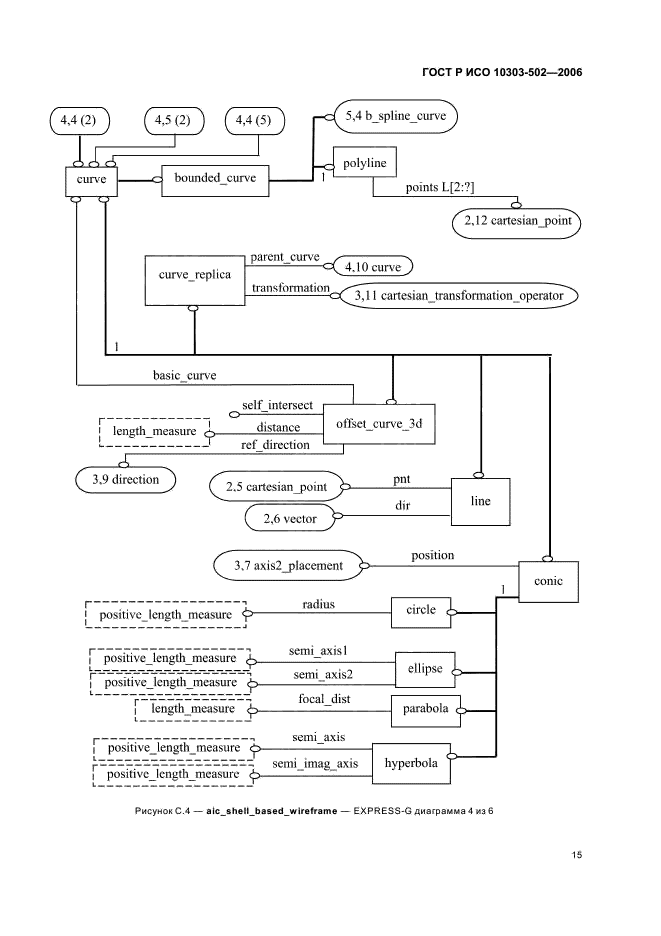 ГОСТ Р ИСО 10303-502-2006,  19.