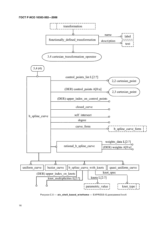 ГОСТ Р ИСО 10303-502-2006,  20.