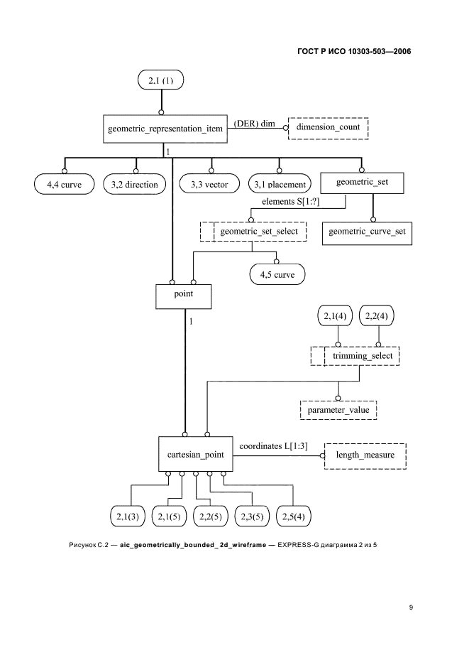 ГОСТ Р ИСО 10303-503-2006,  13.