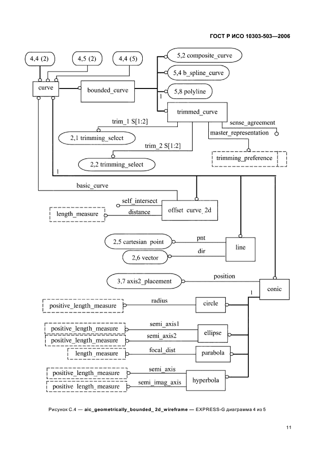 ГОСТ Р ИСО 10303-503-2006,  15.