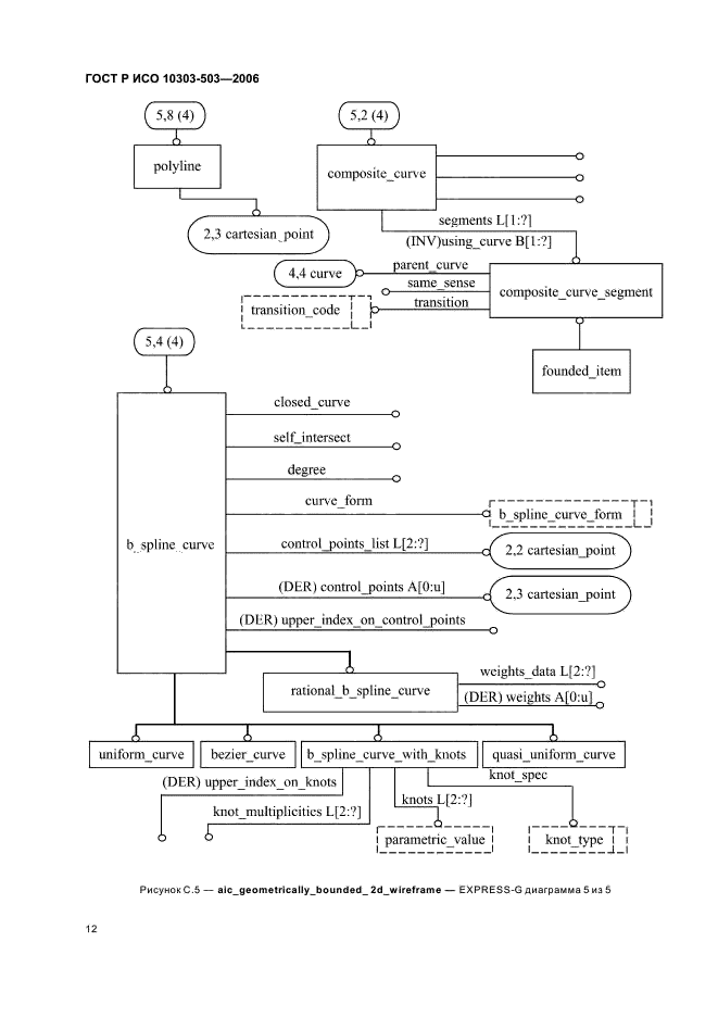 ГОСТ Р ИСО 10303-503-2006,  16.