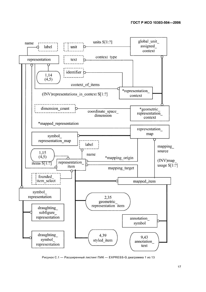 ГОСТ Р ИСО 10303-504-2006,  21.