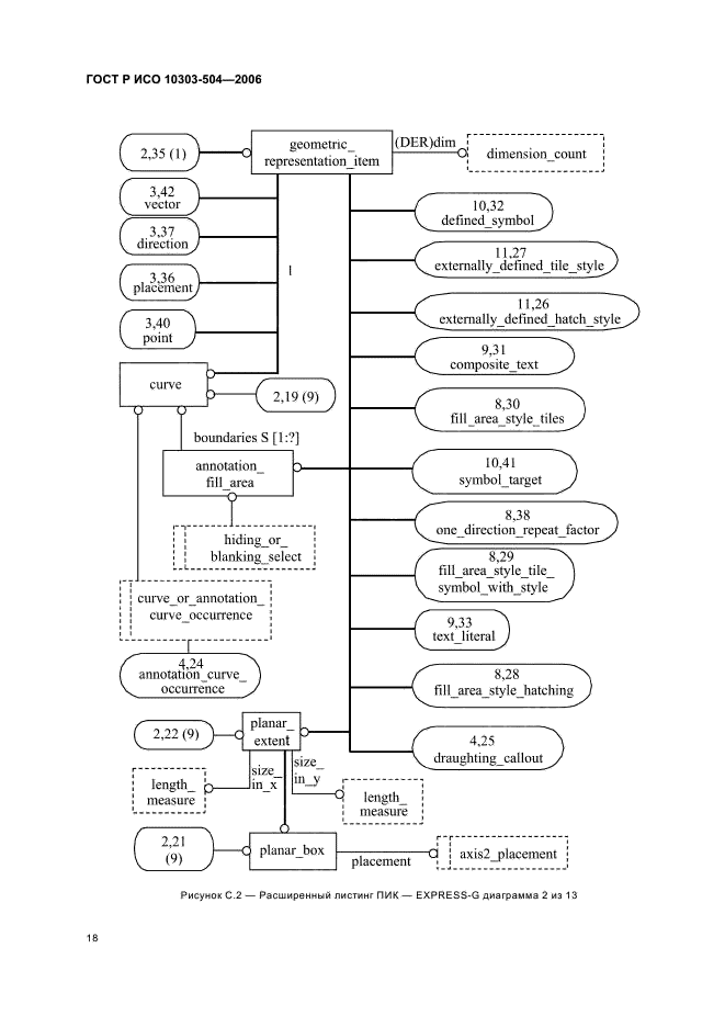 ГОСТ Р ИСО 10303-504-2006,  22.