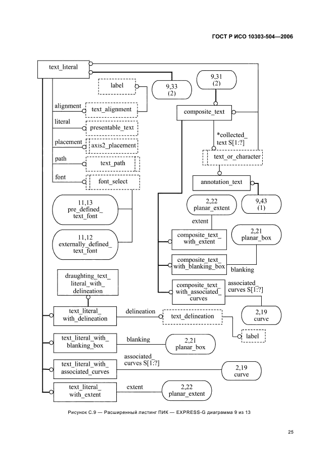 ГОСТ Р ИСО 10303-504-2006,  29.