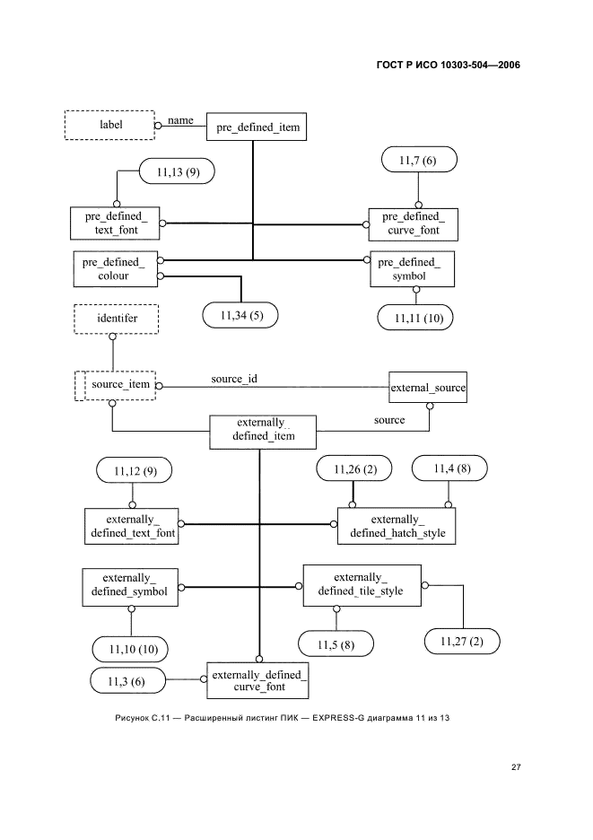 ГОСТ Р ИСО 10303-504-2006,  31.