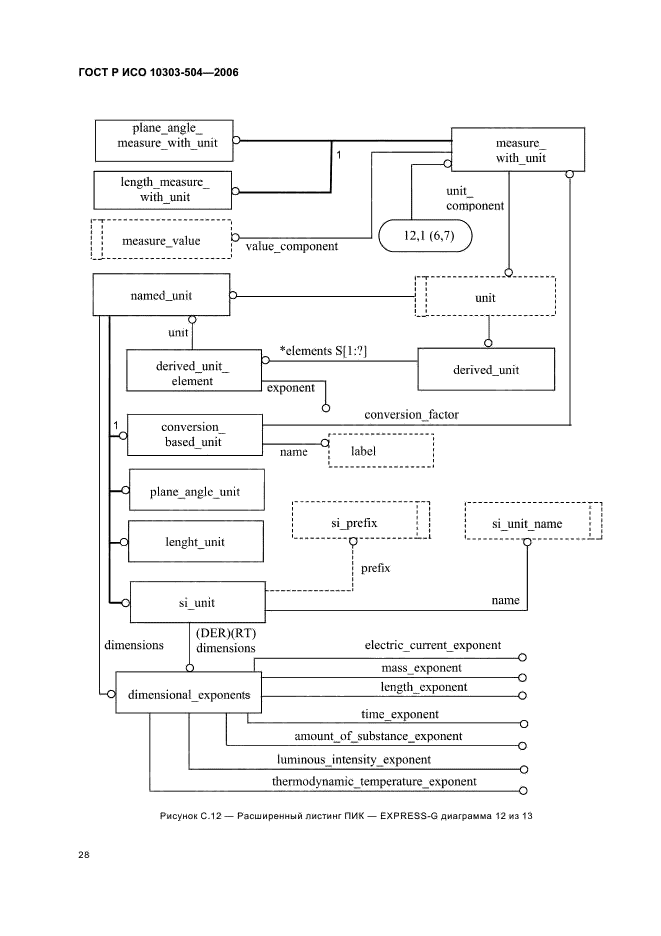 ГОСТ Р ИСО 10303-504-2006,  32.