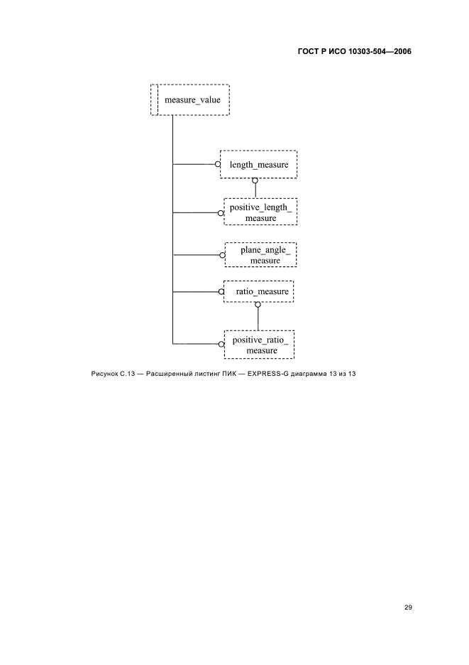 ГОСТ Р ИСО 10303-504-2006,  33.