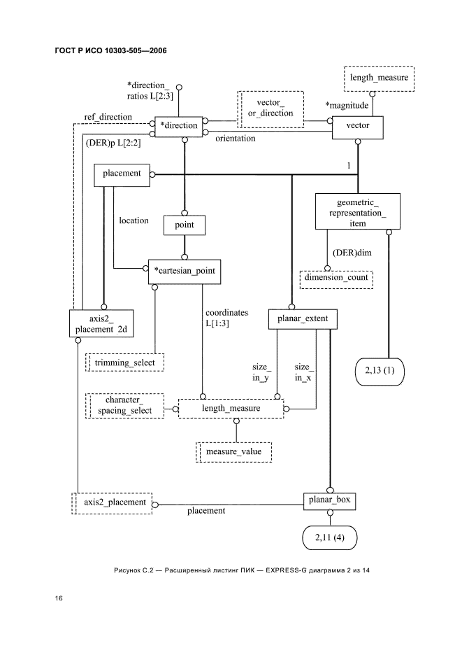 ГОСТ Р ИСО 10303-505-2006,  20.