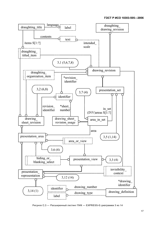 ГОСТ Р ИСО 10303-505-2006,  21.