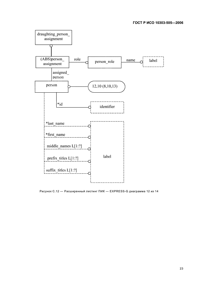 ГОСТ Р ИСО 10303-505-2006,  27.