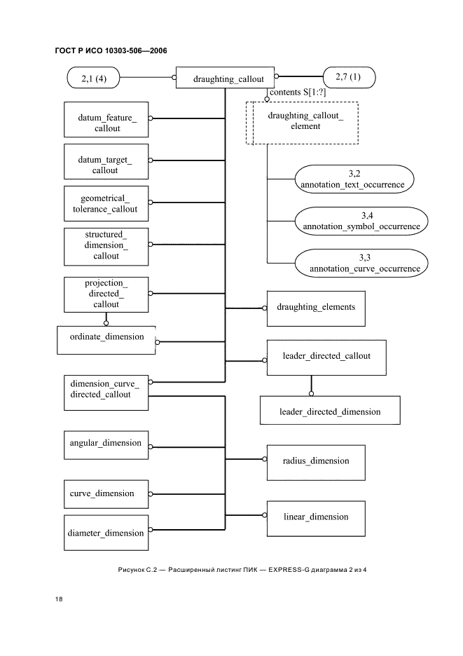 ГОСТ Р ИСО 10303-506-2006,  22.