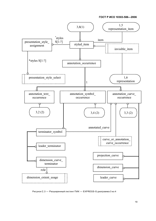 ГОСТ Р ИСО 10303-506-2006,  23.