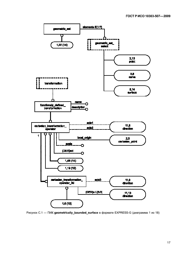 ГОСТ Р ИСО 10303-507-2009,  21.