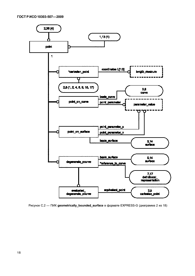 ГОСТ Р ИСО 10303-507-2009,  22.