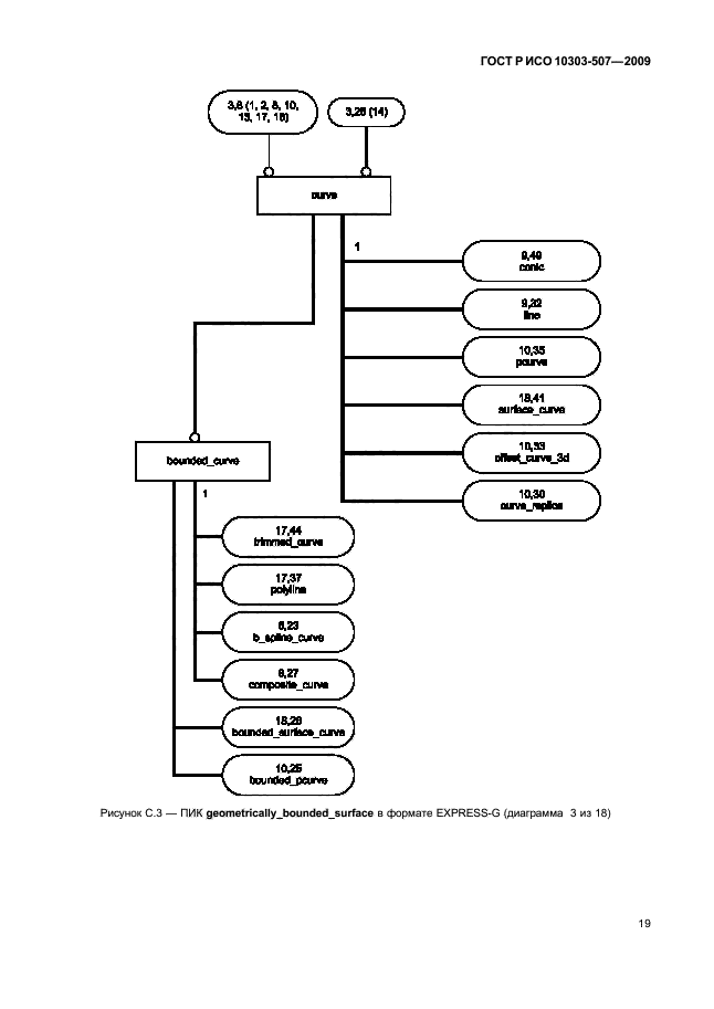 ГОСТ Р ИСО 10303-507-2009,  23.