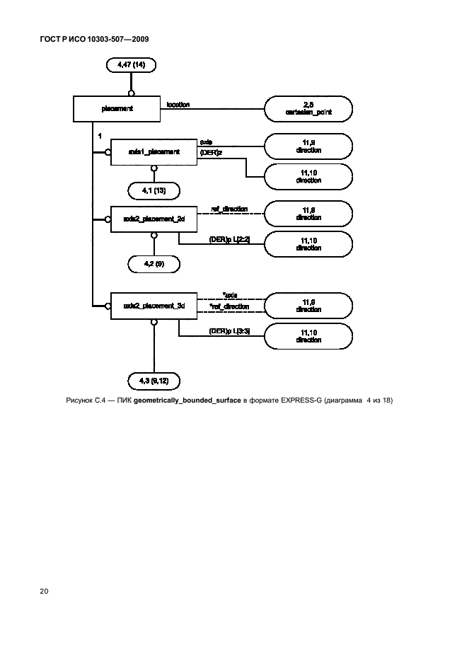 ГОСТ Р ИСО 10303-507-2009,  24.