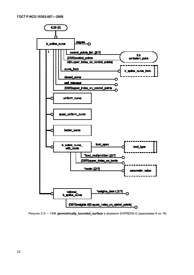 ГОСТ Р ИСО 10303-507-2009,  26.