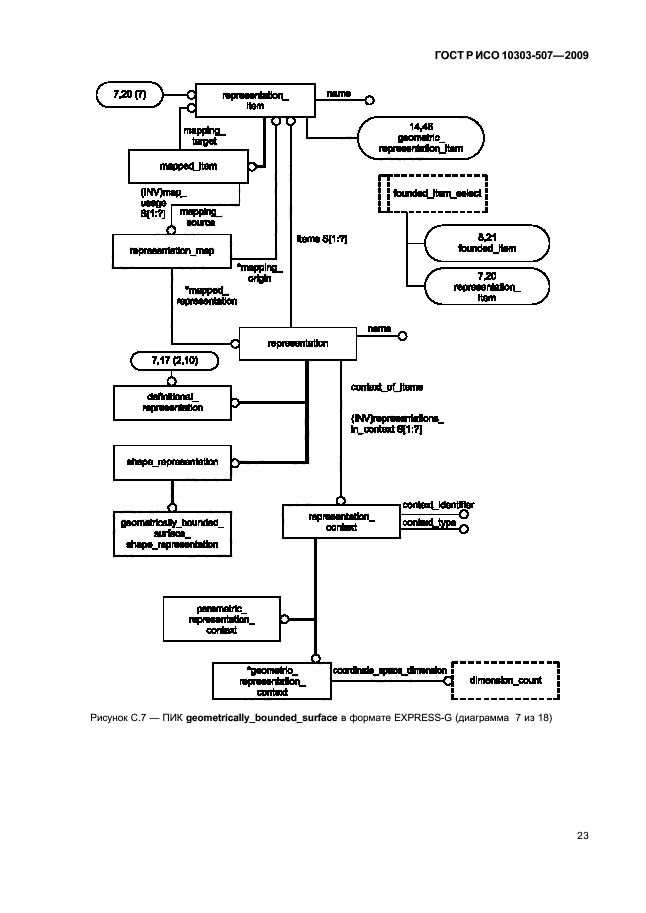 ГОСТ Р ИСО 10303-507-2009,  27.