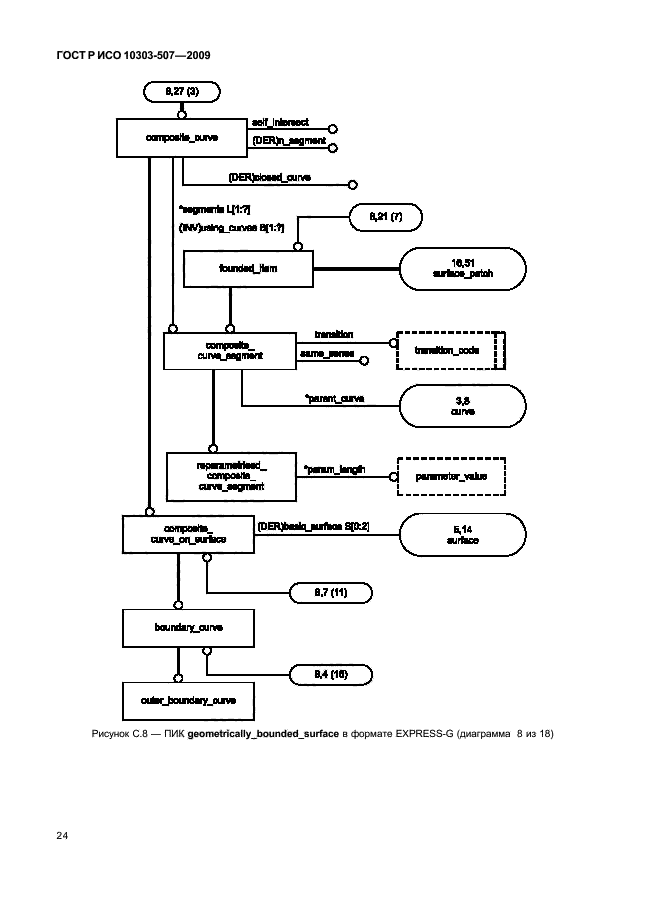 ГОСТ Р ИСО 10303-507-2009,  28.