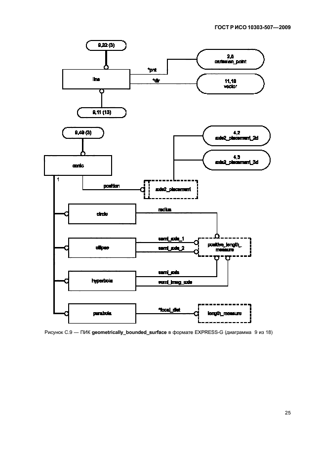 ГОСТ Р ИСО 10303-507-2009,  29.