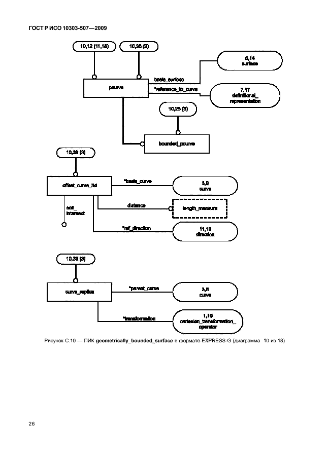 ГОСТ Р ИСО 10303-507-2009,  30.