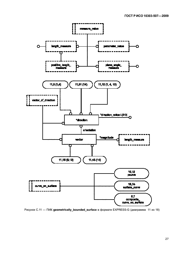 ГОСТ Р ИСО 10303-507-2009,  31.