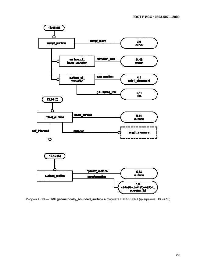ГОСТ Р ИСО 10303-507-2009,  33.