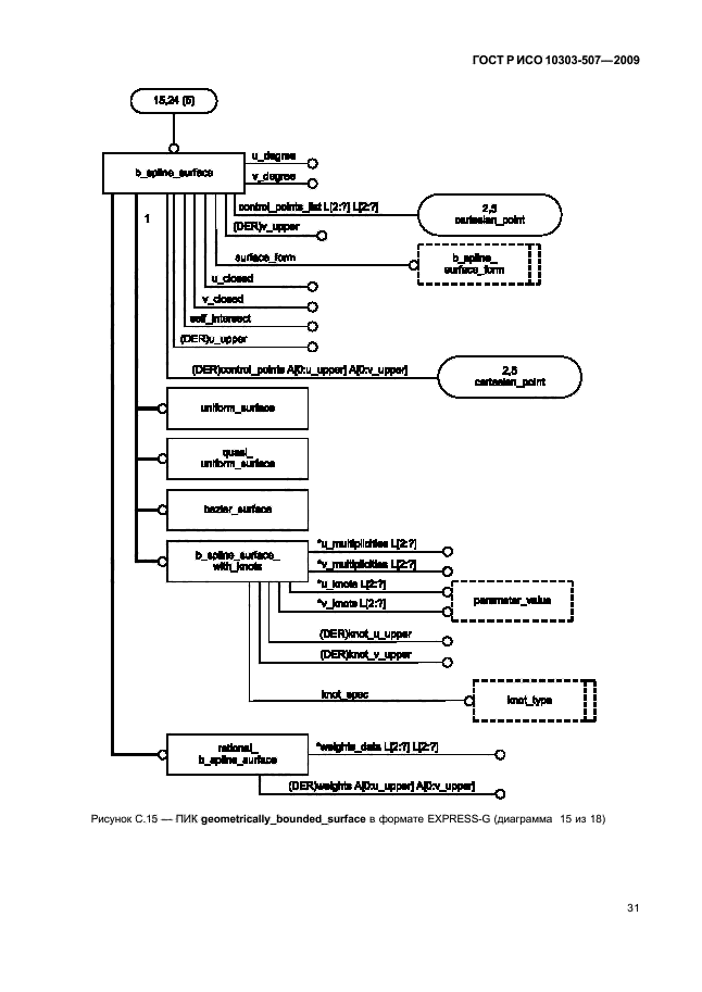 ГОСТ Р ИСО 10303-507-2009,  35.