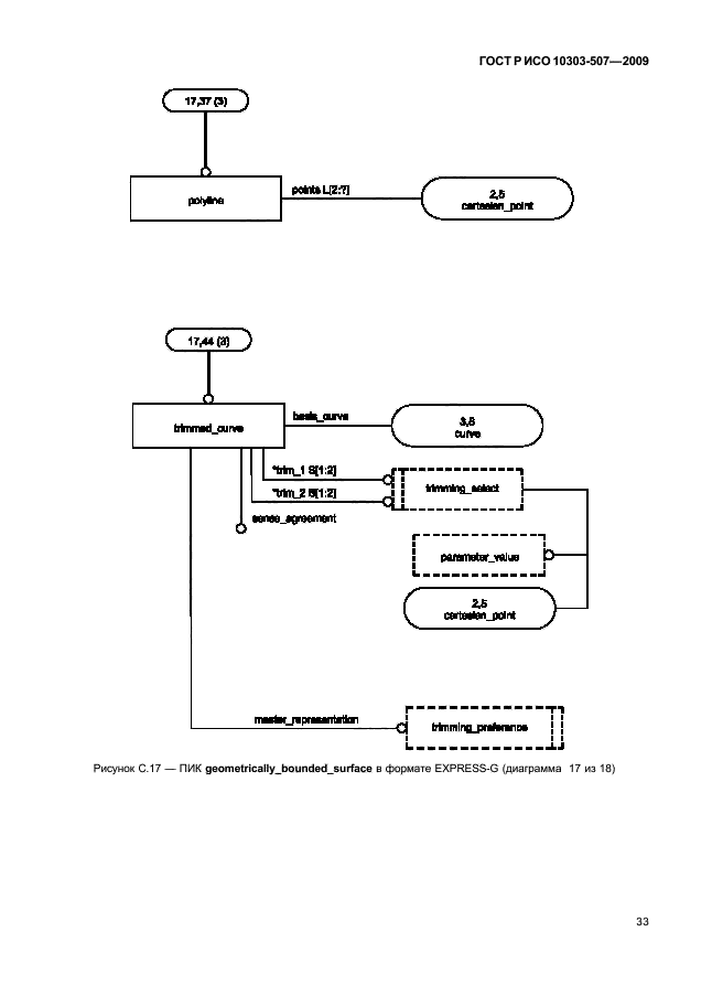ГОСТ Р ИСО 10303-507-2009,  37.
