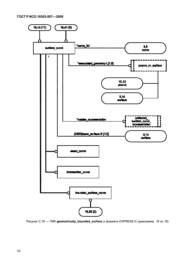 ГОСТ Р ИСО 10303-507-2009,  38.