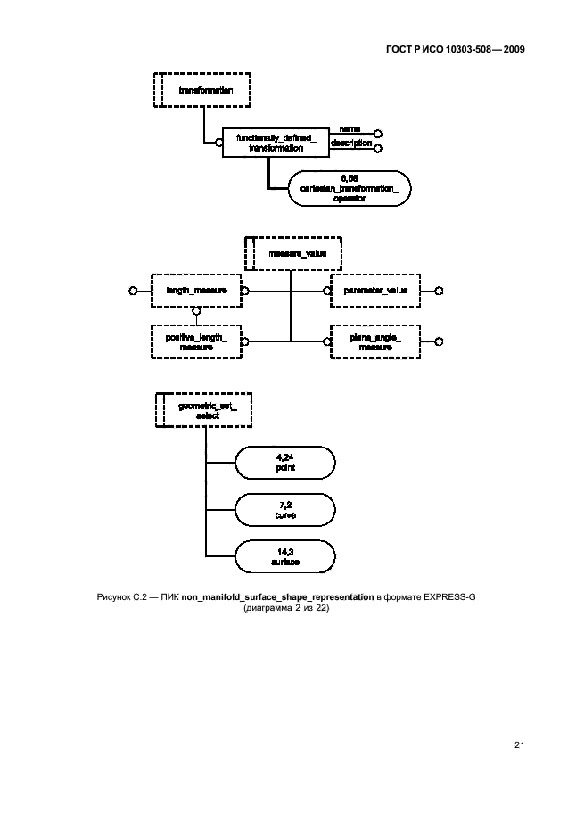 ГОСТ Р ИСО 10303-508-2009,  25.