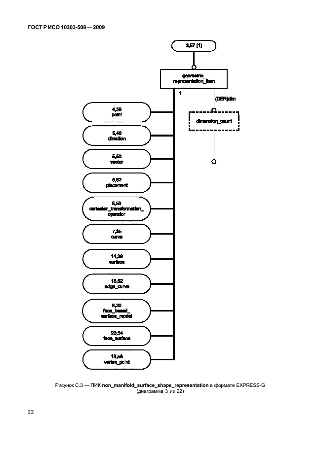 ГОСТ Р ИСО 10303-508-2009,  26.