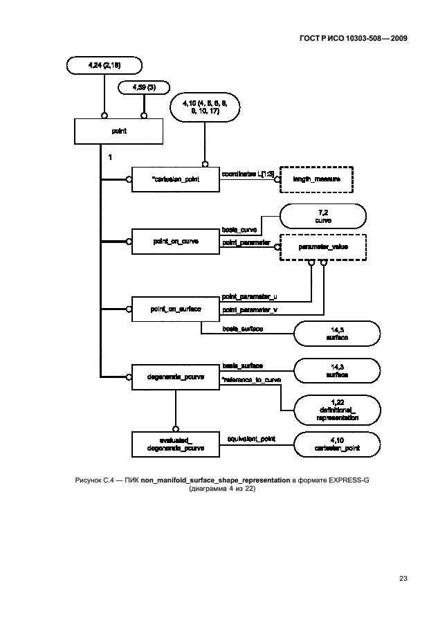 ГОСТ Р ИСО 10303-508-2009,  27.