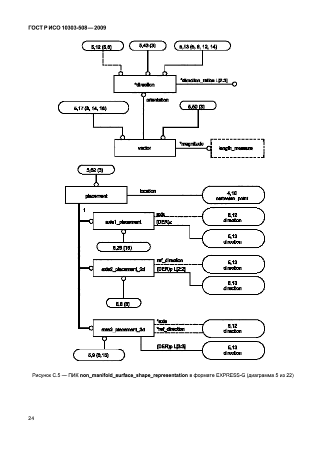 ГОСТ Р ИСО 10303-508-2009,  28.