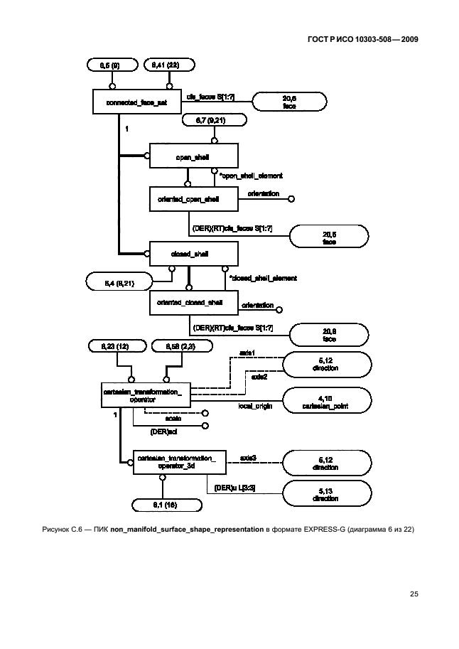 ГОСТ Р ИСО 10303-508-2009,  29.