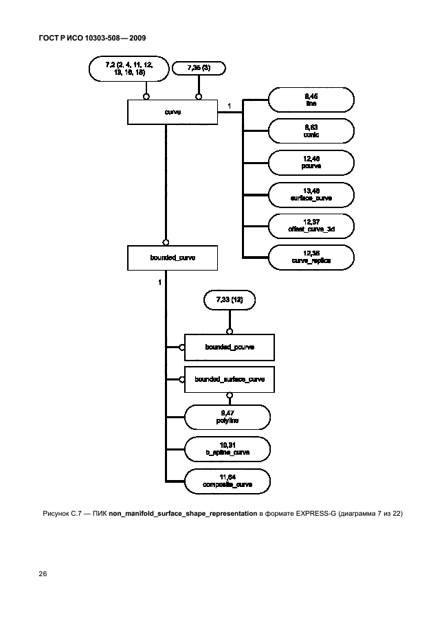 ГОСТ Р ИСО 10303-508-2009,  30.