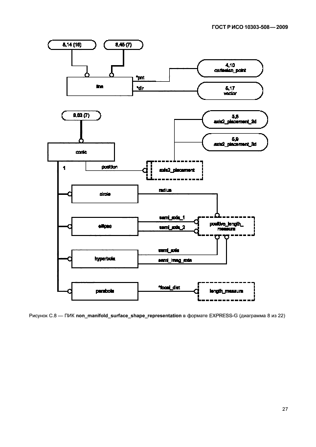 ГОСТ Р ИСО 10303-508-2009,  31.