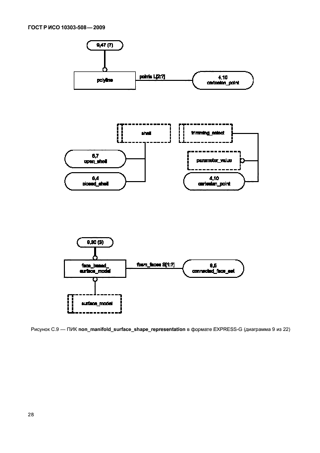 ГОСТ Р ИСО 10303-508-2009,  32.