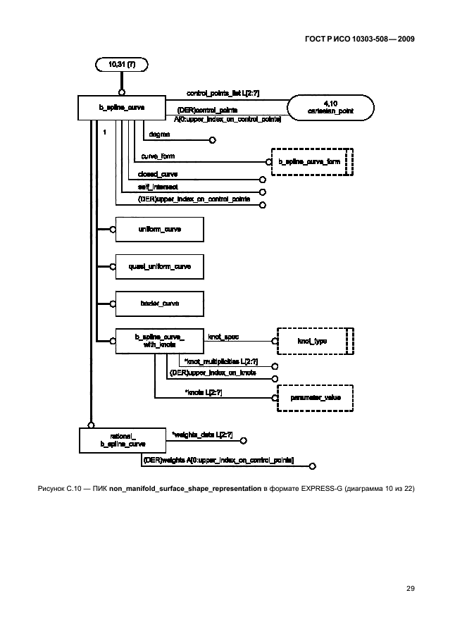 ГОСТ Р ИСО 10303-508-2009,  33.