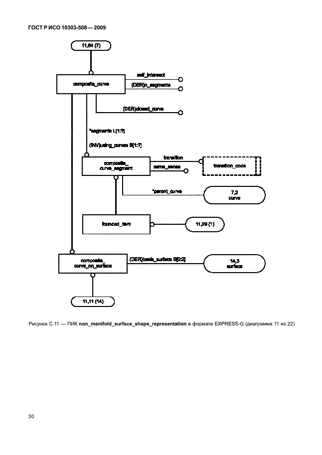 ГОСТ Р ИСО 10303-508-2009,  34.