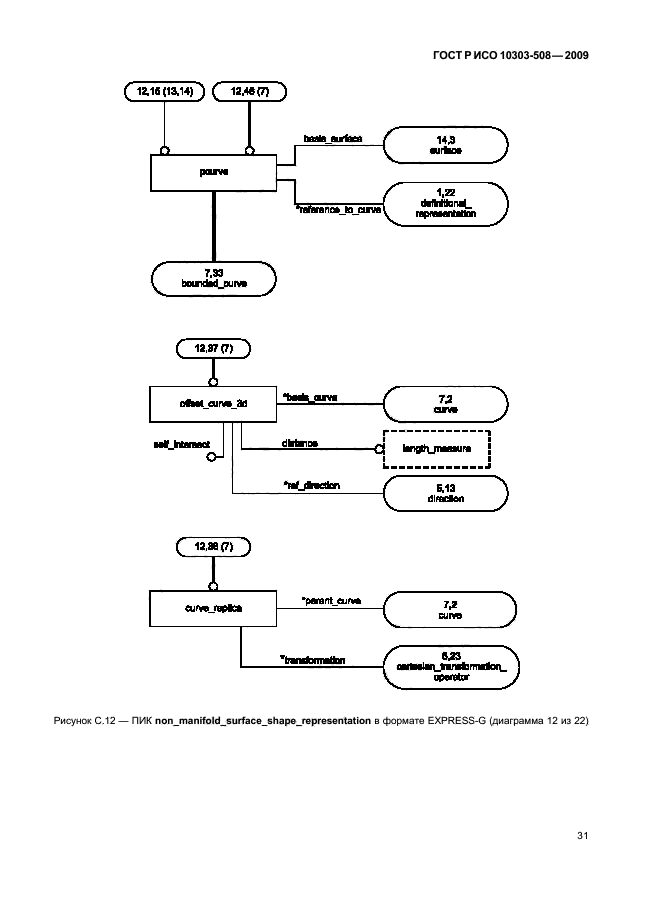 ГОСТ Р ИСО 10303-508-2009,  35.
