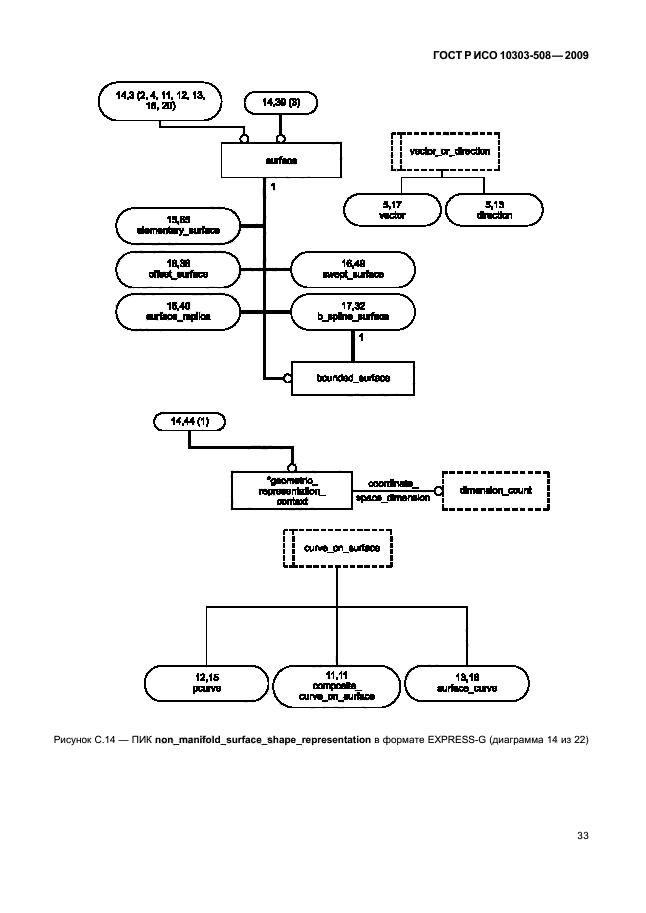 ГОСТ Р ИСО 10303-508-2009,  37.