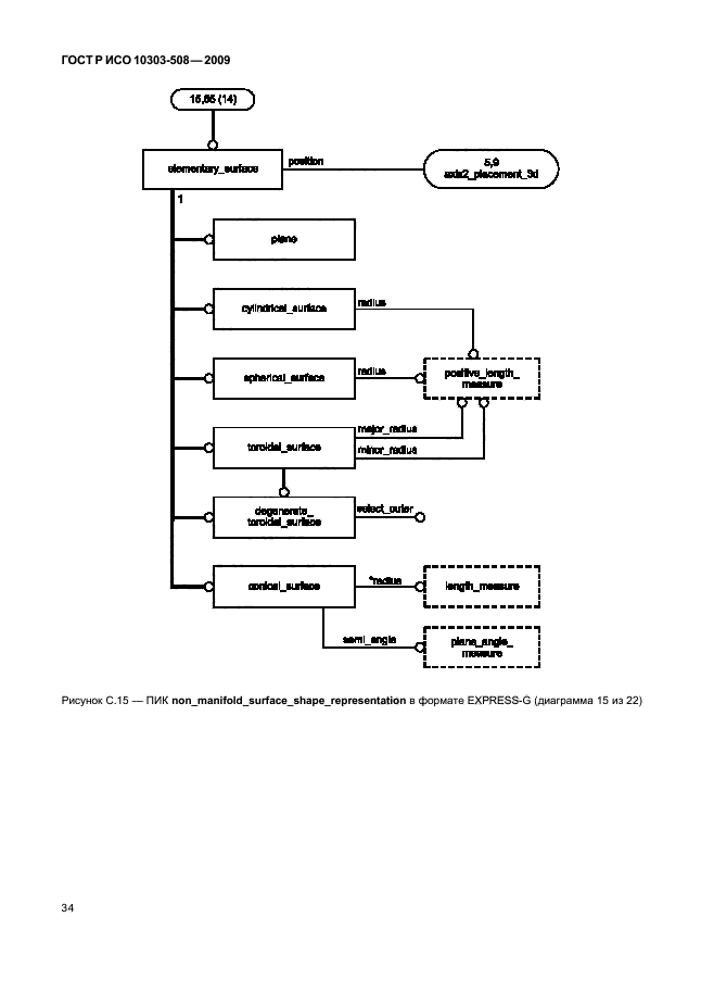 ГОСТ Р ИСО 10303-508-2009,  38.