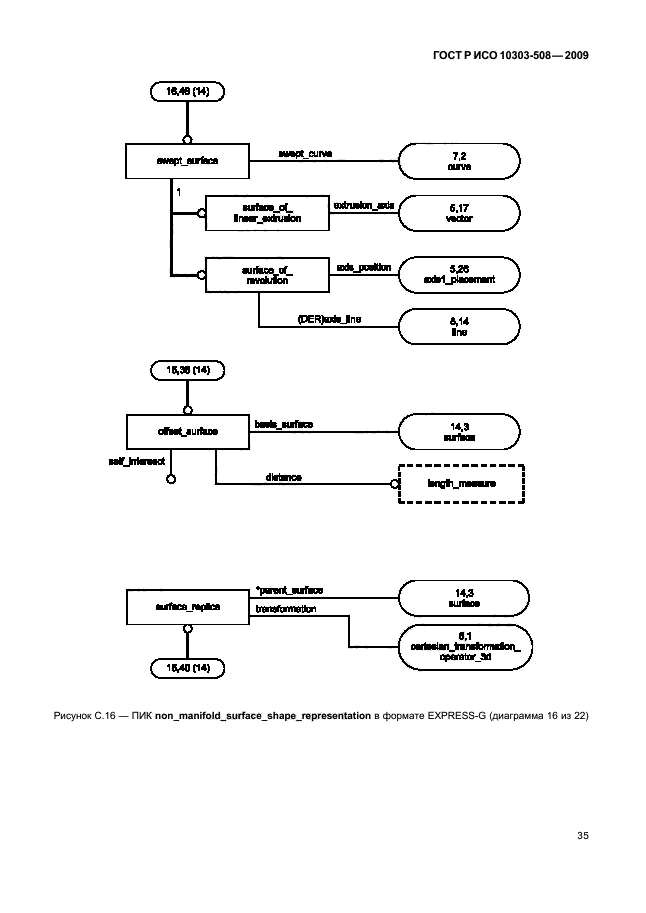 ГОСТ Р ИСО 10303-508-2009,  39.
