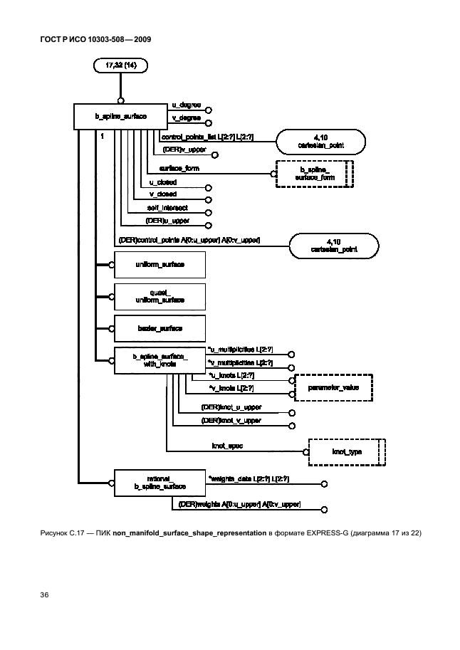 ГОСТ Р ИСО 10303-508-2009,  40.